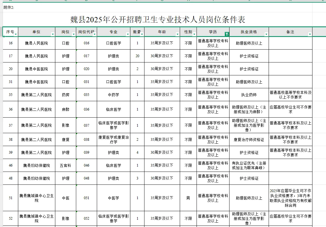 邯郸魏县医疗又招人了