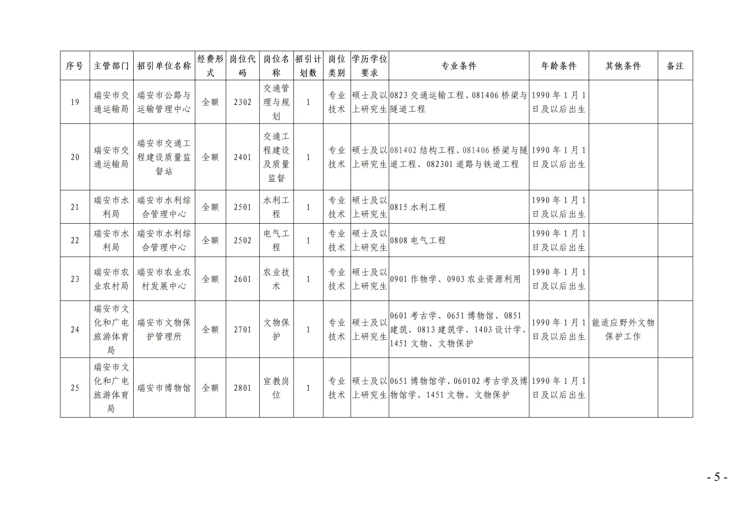55名人才引进工作开始！事业编单位！