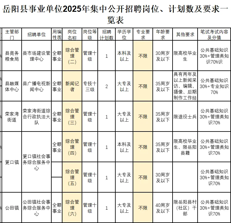 招8人！岳阳县这些事业编岗位✅专业不限！