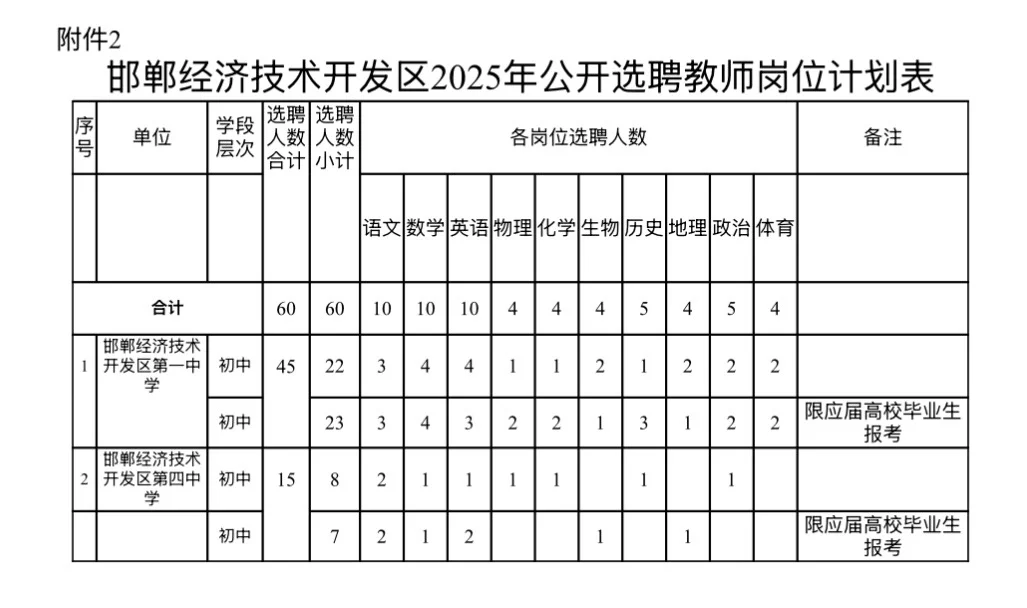 带编！经开区教师226人➕选聘60人