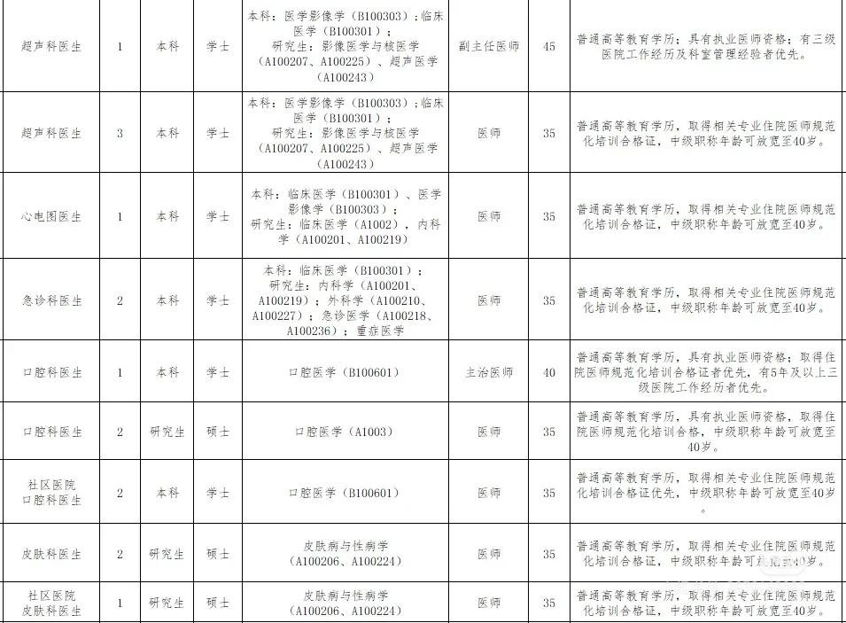 深圳市龙岗区第八人民医院招聘——有渠道