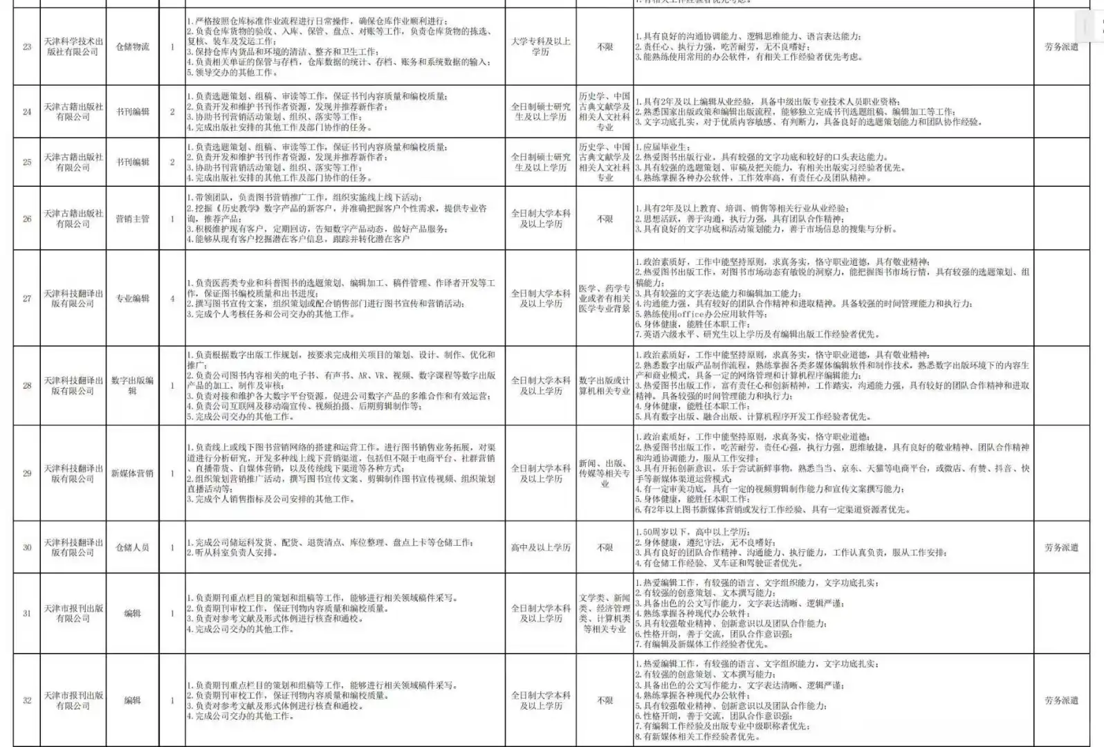25年天津出版传媒集团校招社招上岸指南