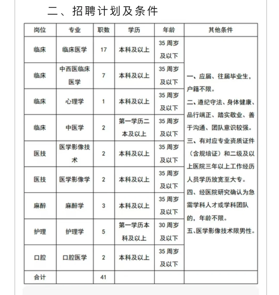 邯郸涉县肿瘤医院出公告啦?