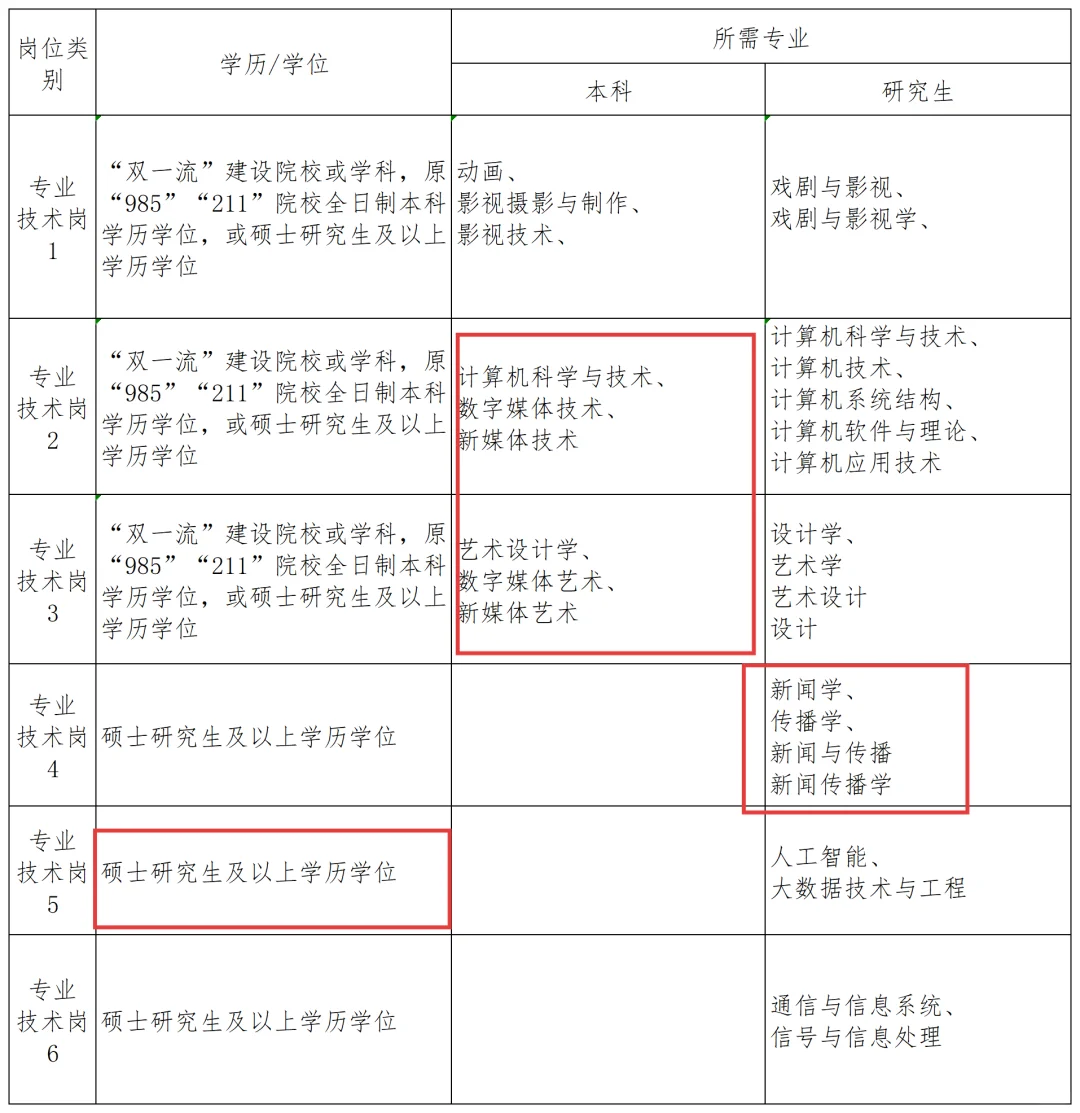 呼伦贝尔融媒中心人才引进！！无笔试