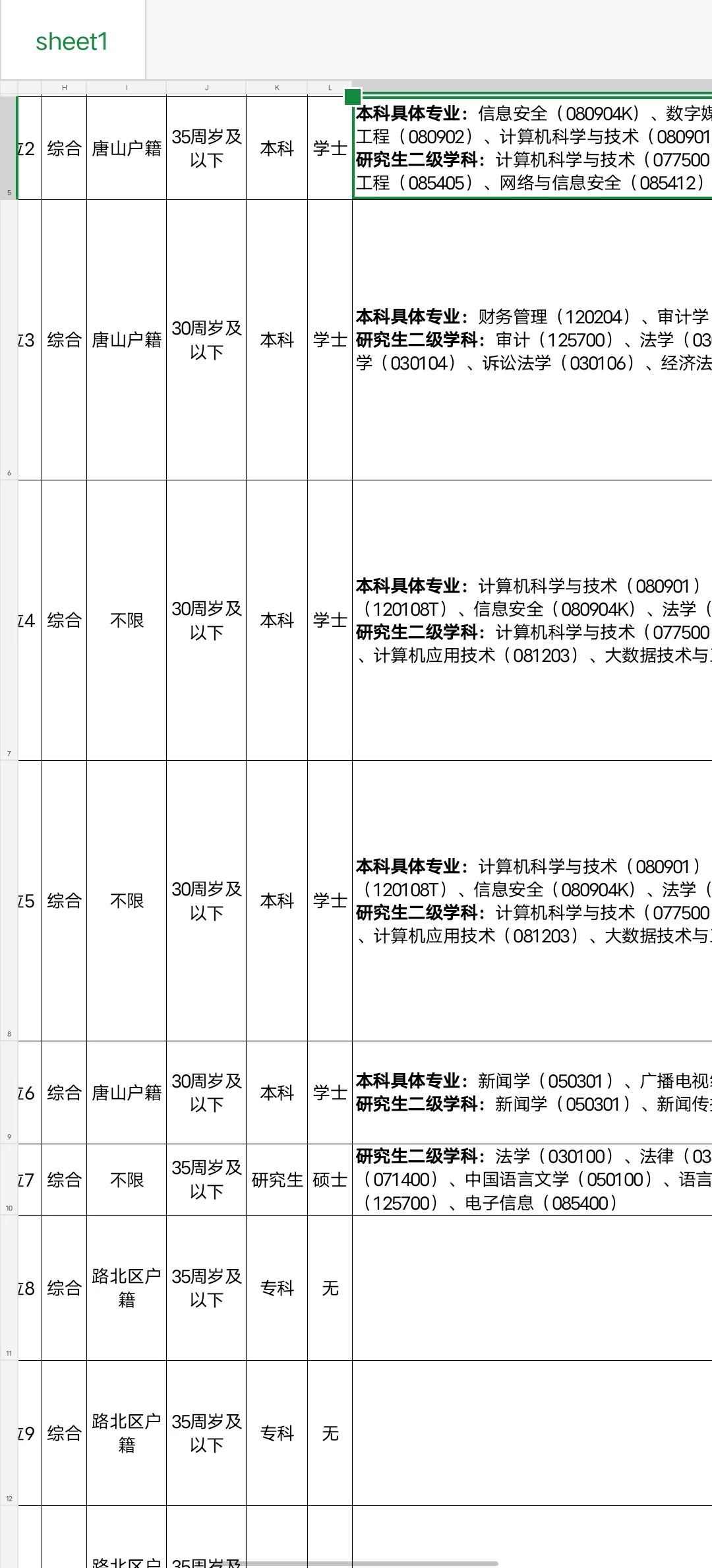 河北这些事业单位不限户籍！专科起报
