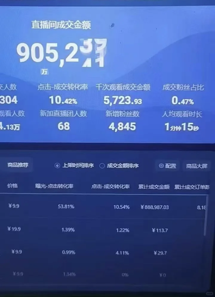 杭州蹲个小白带货主播