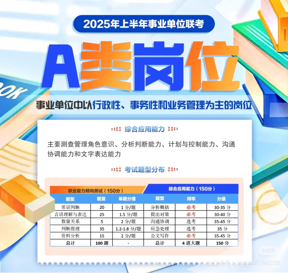 2025年上半年黑龙江事业单位联考题型和题量