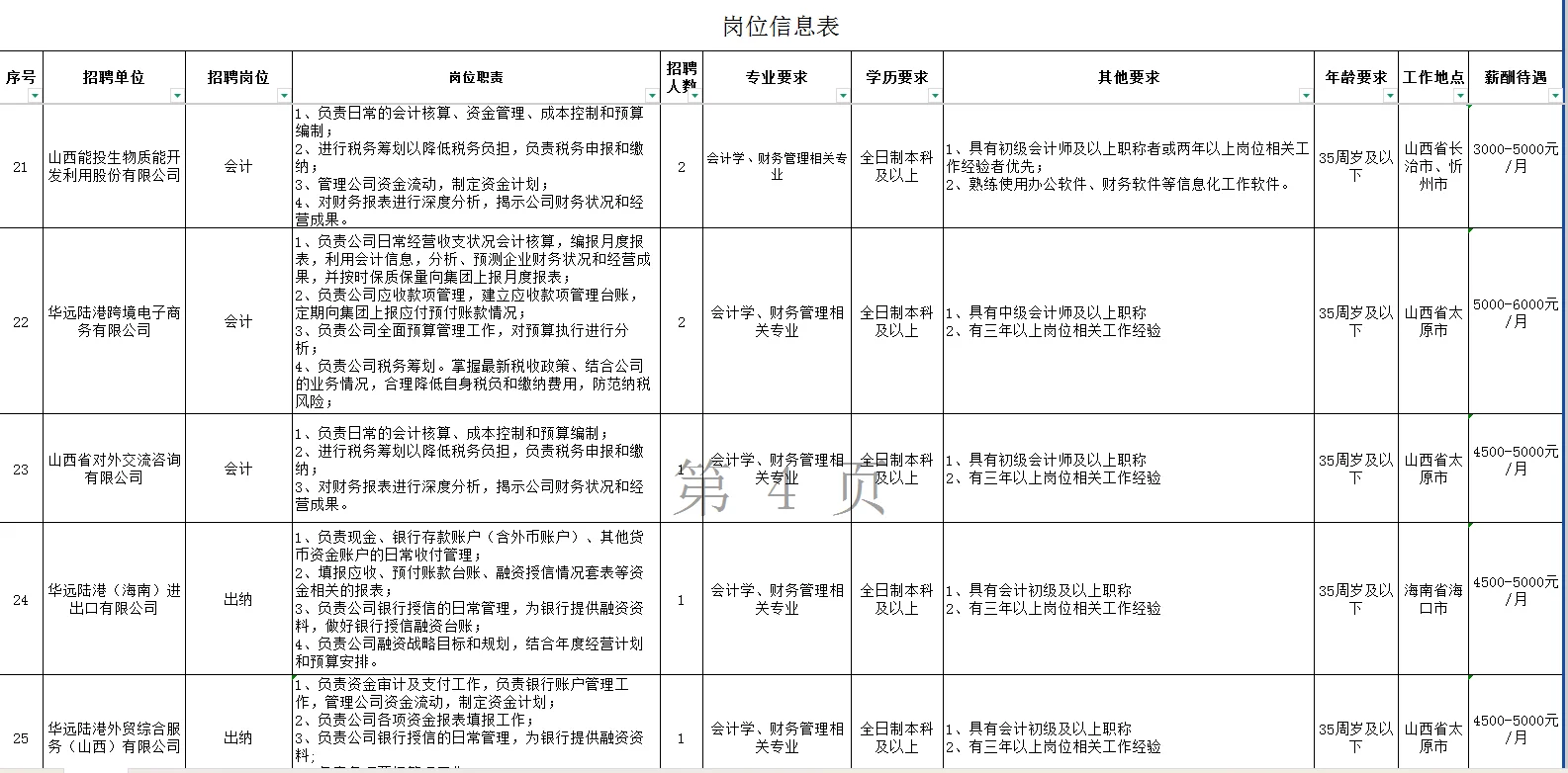 华远国际陆港集团企业财会专业技术人员招聘
