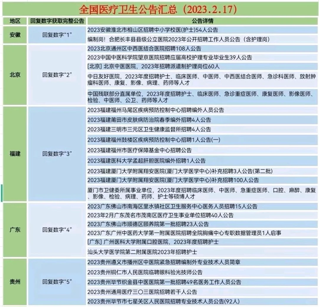 全国护士招聘信息汇总，你找到工作了吗？