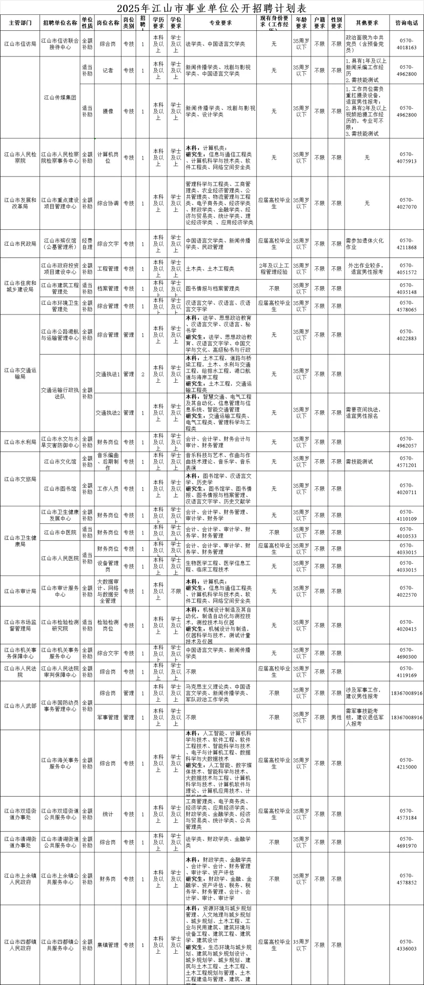 2025浙江事业单位统考衢州地区汇总
