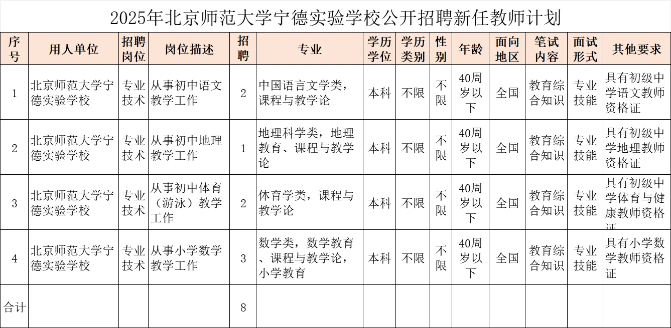 北京师范大学宁德实验学校,招聘8人,直签