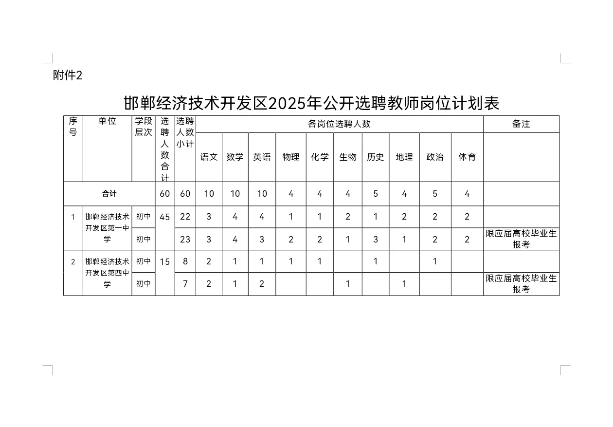 不限户籍！25邯郸经开选聘初中教师60人！