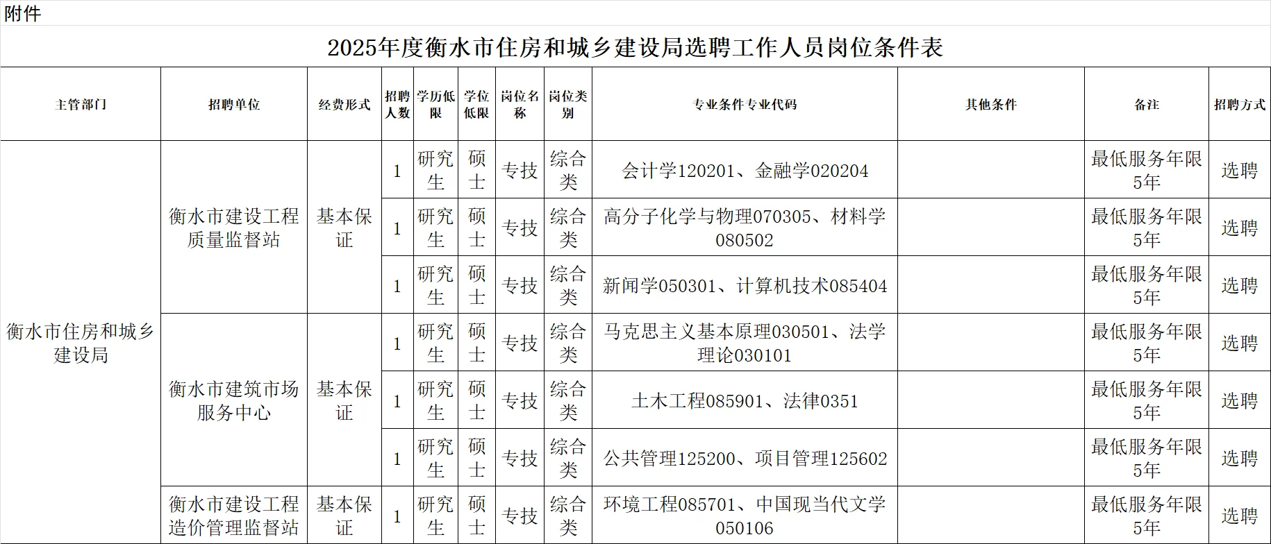 衡水市2单位选聘9人