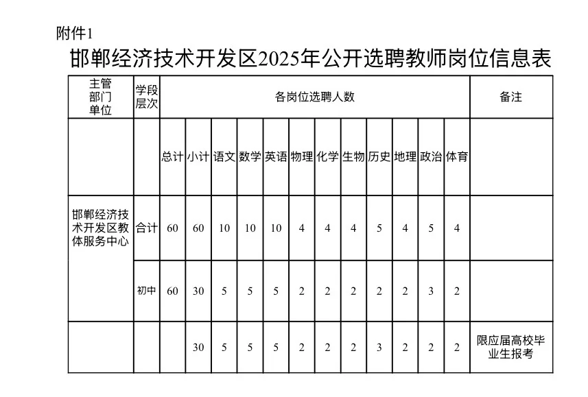 带编！经开区教师226人➕选聘60人