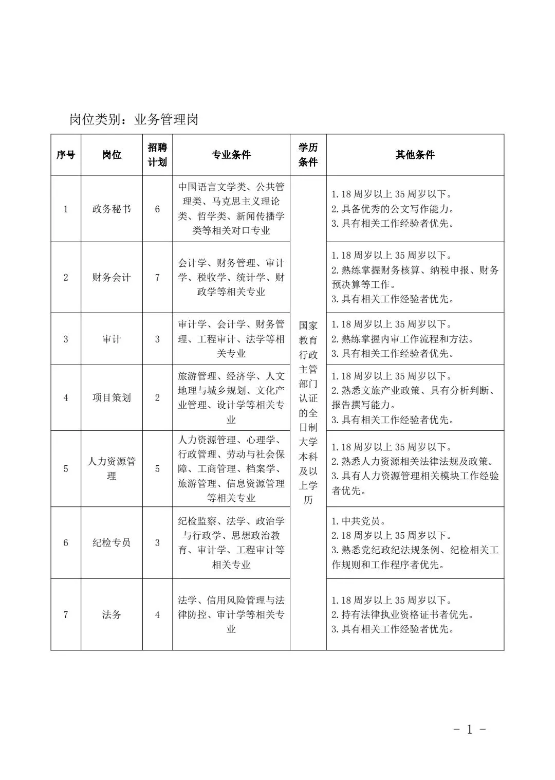陕西华山旅游集团公开招聘