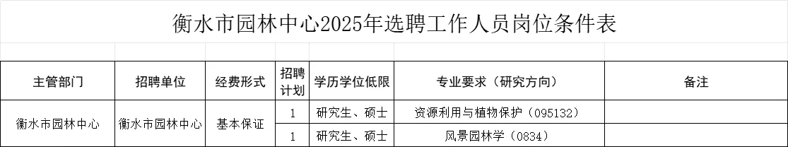 衡水市园林中心选聘工作人员2人