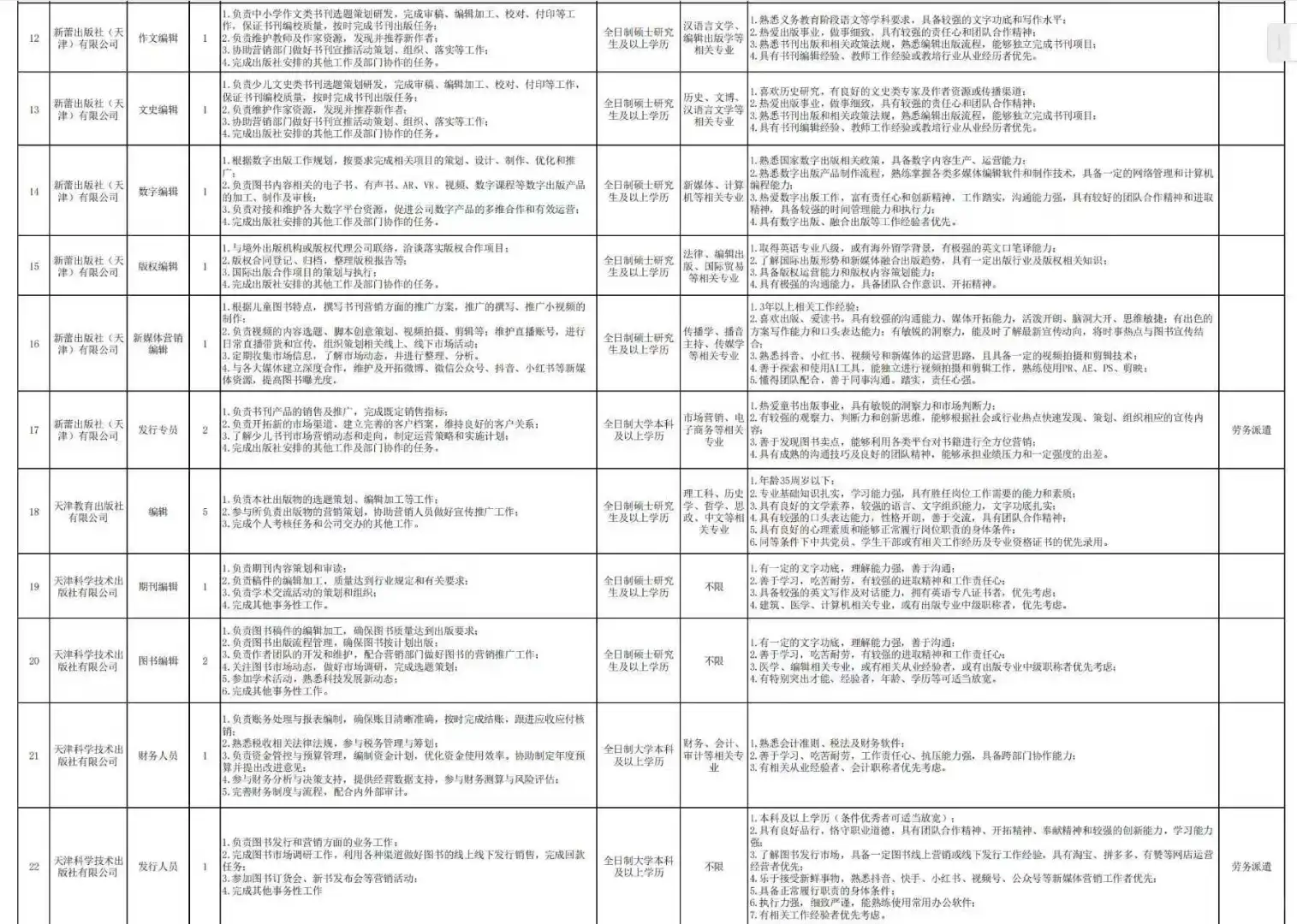 25年天津出版传媒集团校招社招上岸指南
