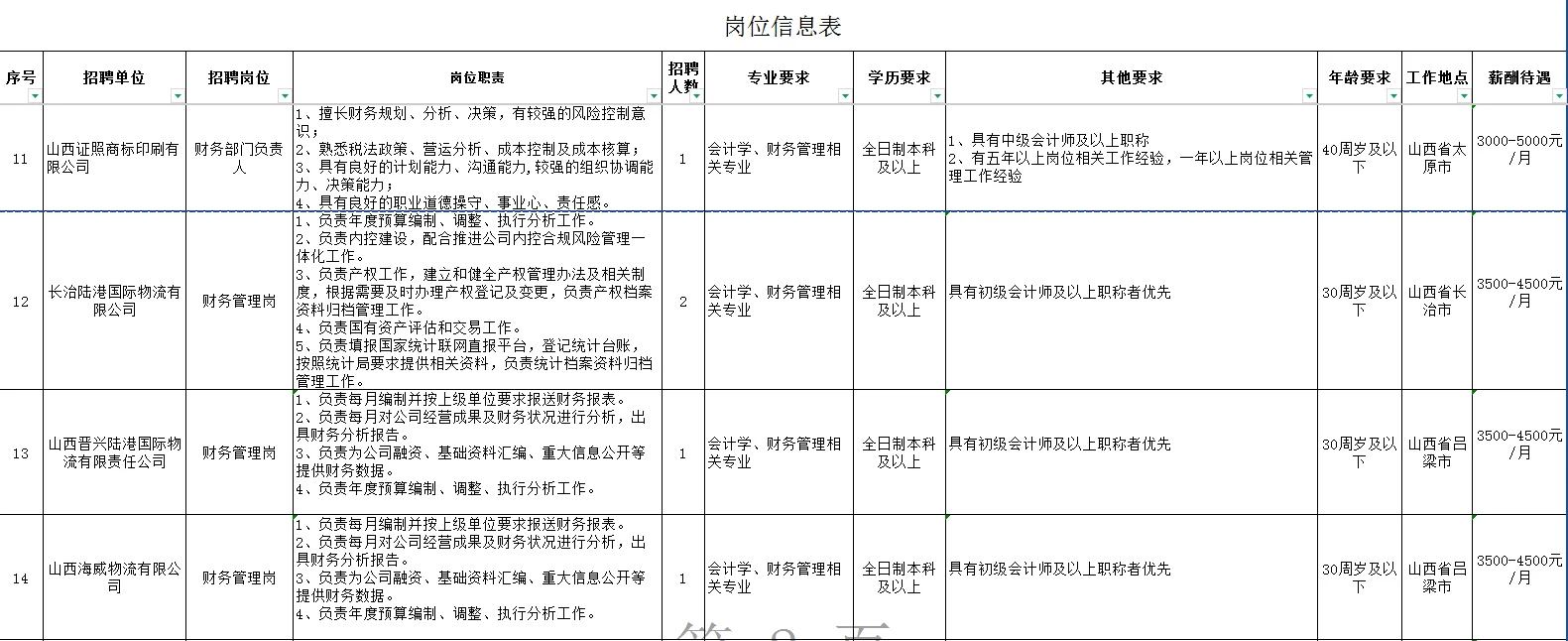 华远国际陆港集团企业财会专业技术人员招聘