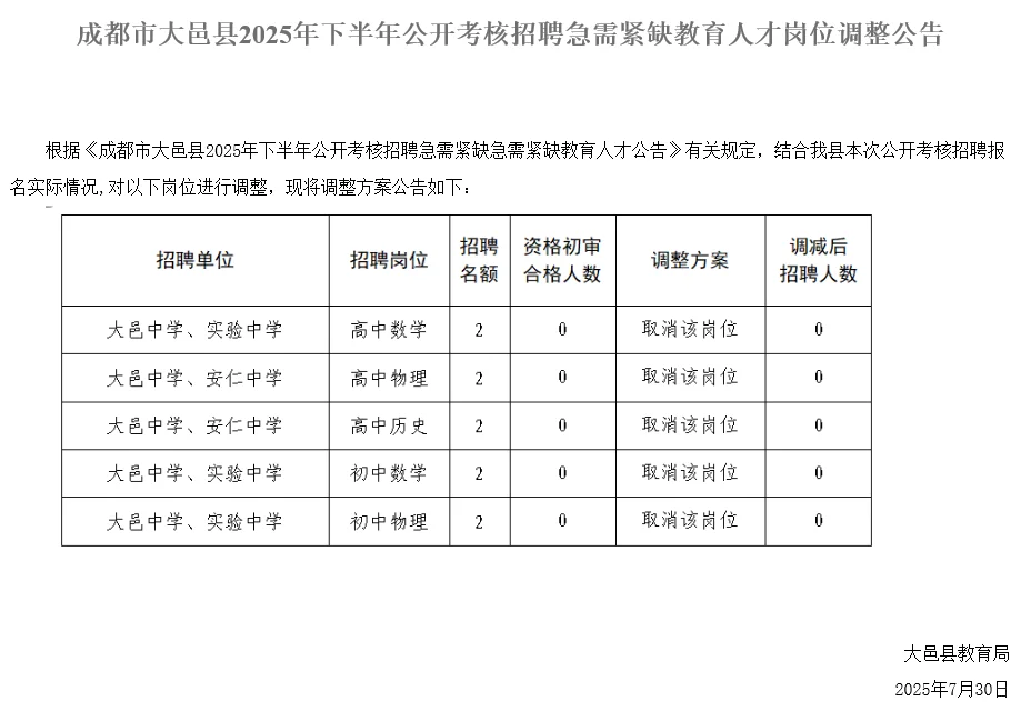 事业单位招聘是在开玩笑吗
