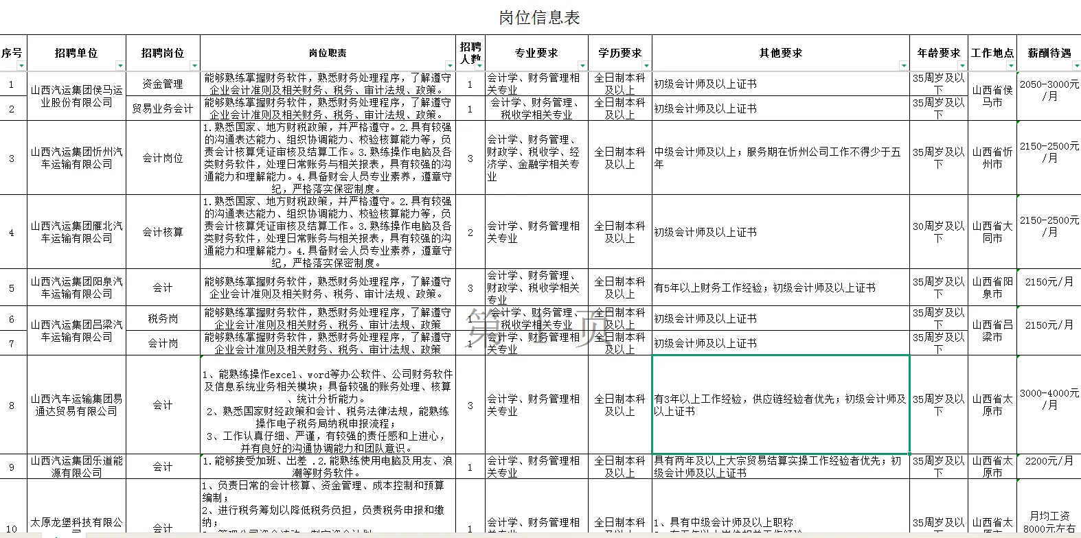 华远国际陆港集团企业财会专业技术人员招聘