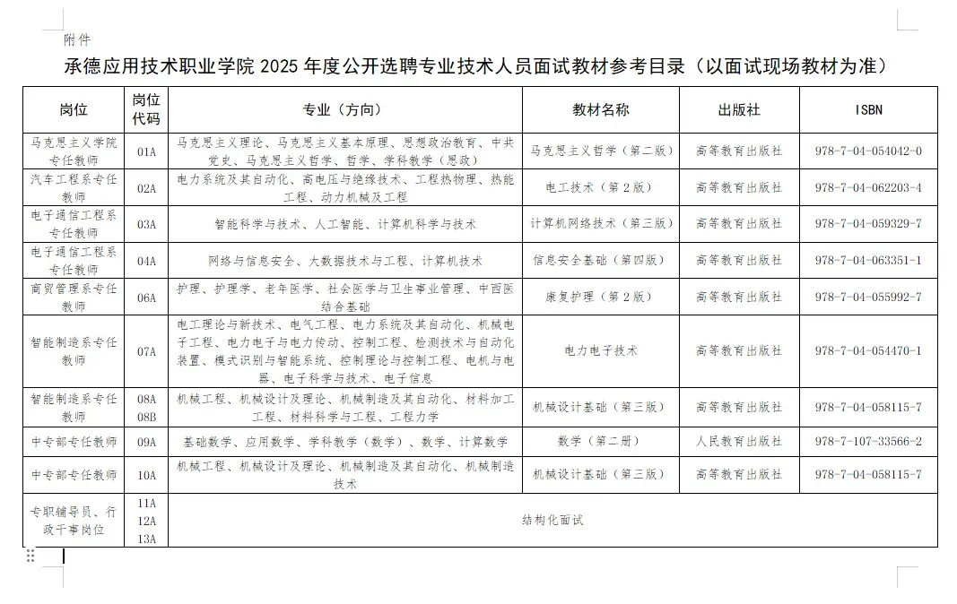 应职院面试时间和参考用书?