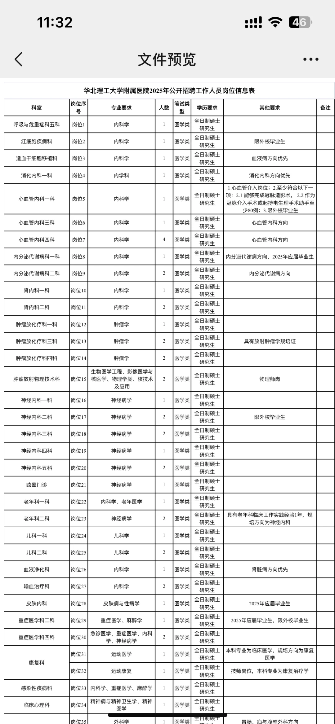 华北理工大学附属医院招聘，风向已经很明显