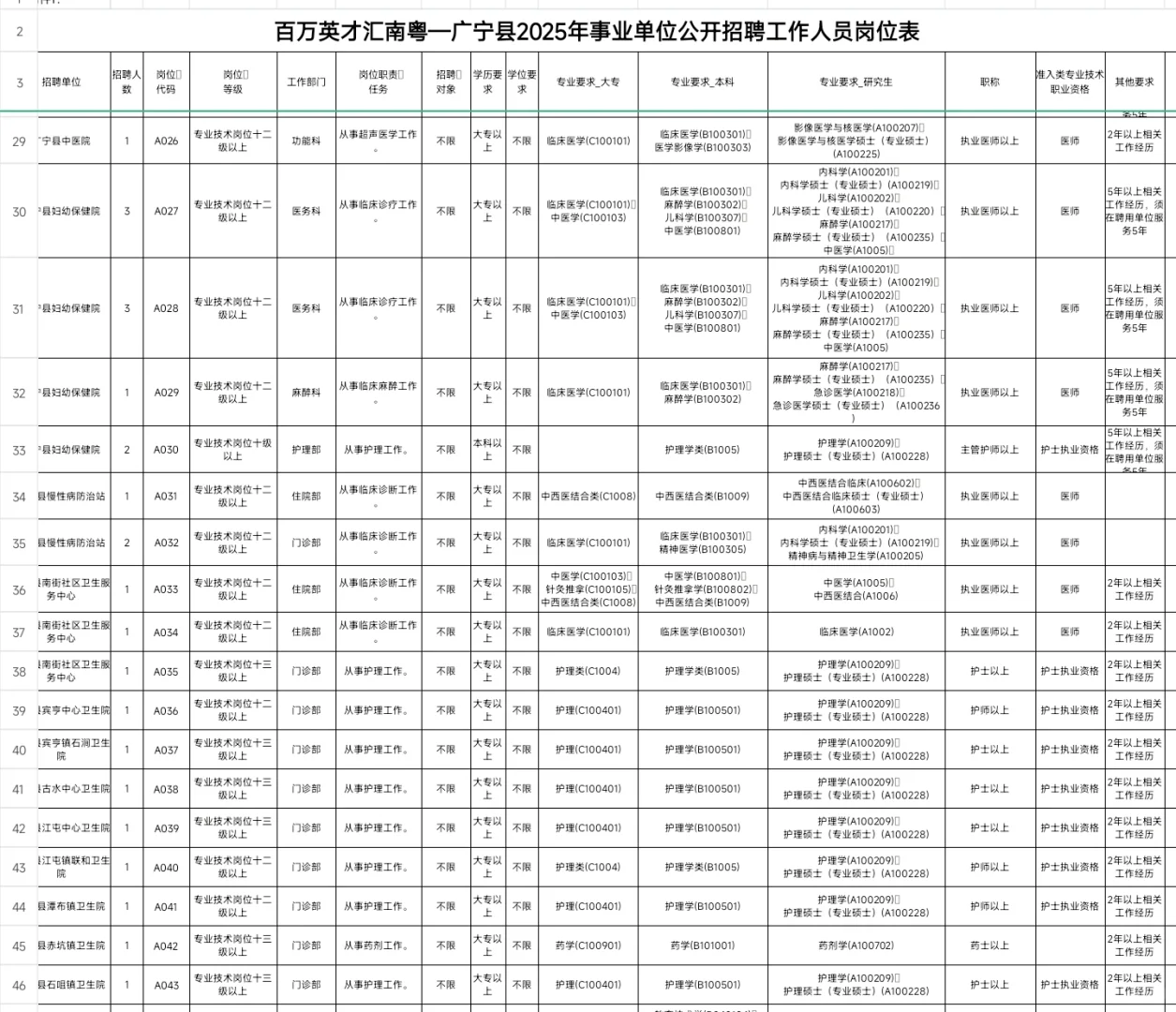新出｜广东肇庆市广宁县事业单位出公告啦！