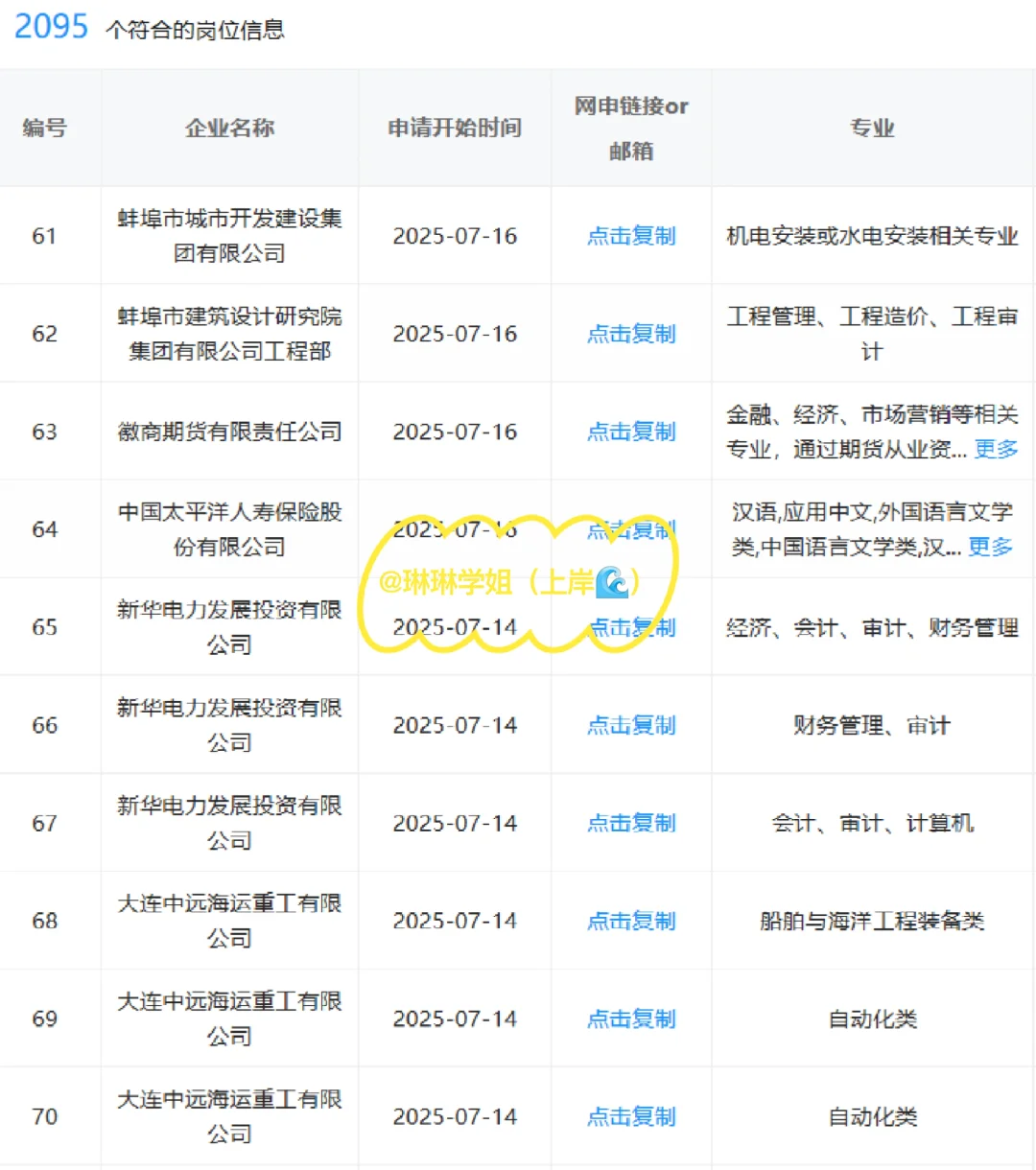 26届!秋招一定要投的央国企——大连篇