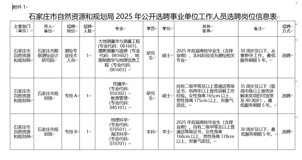 石家庄市自然资源和规划局选聘3人