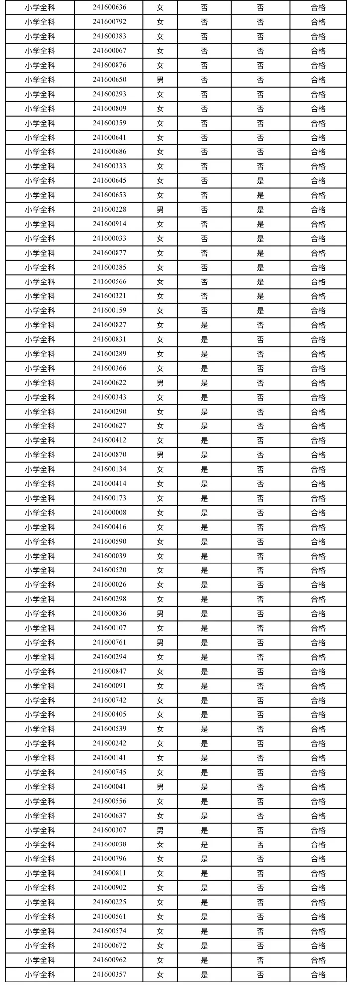 8月30日面试❗磁县事业单位进面名单已公示❗