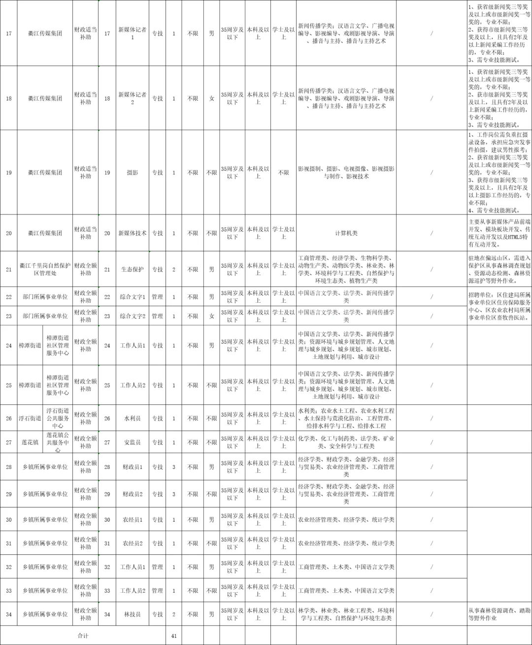 2025浙江事业单位统考衢州地区汇总