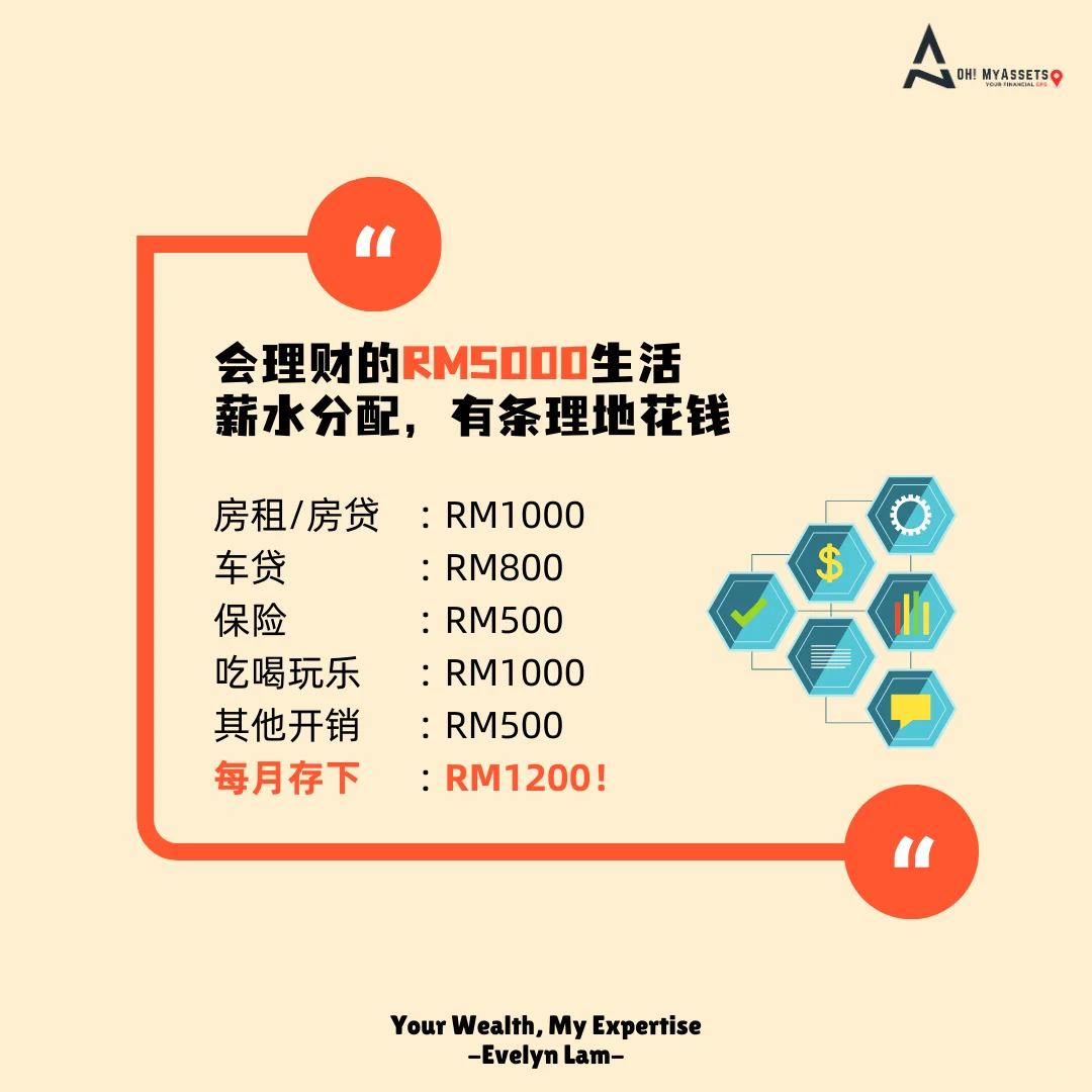 月薪RM5000存不到钱?