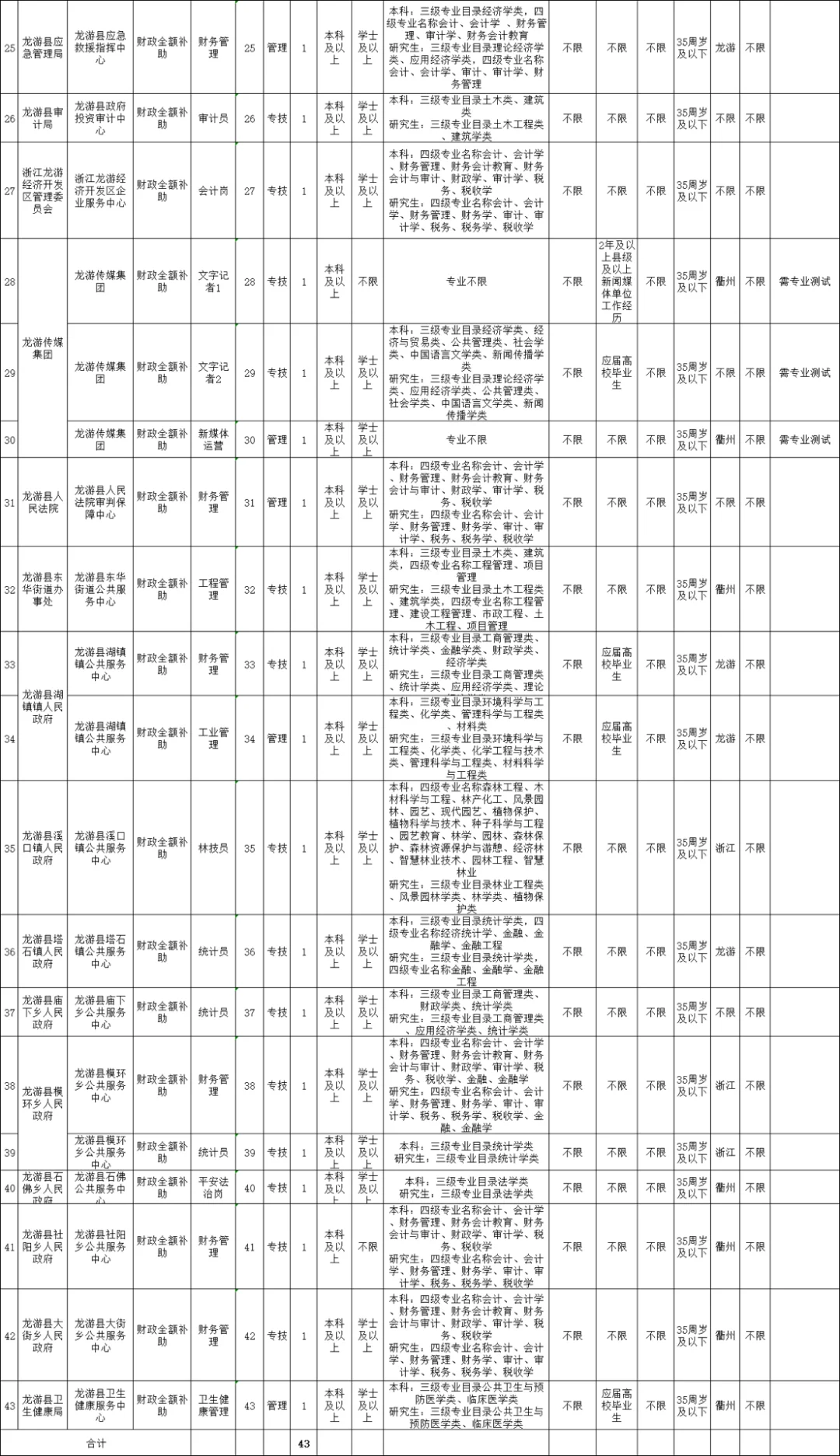 2025浙江事业单位统考衢州地区汇总