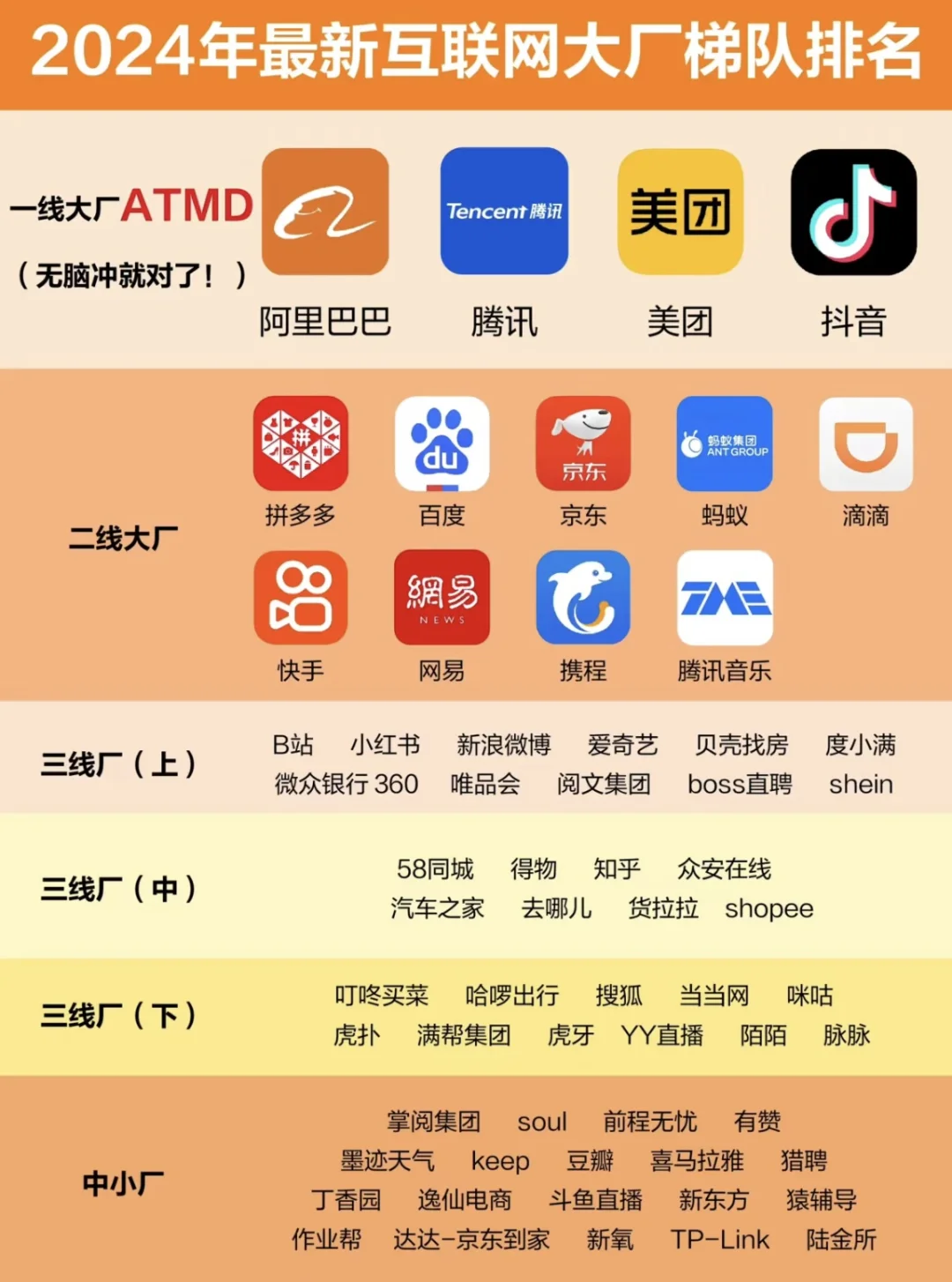 想进大厂但不知道投哪些公司?看这篇就够