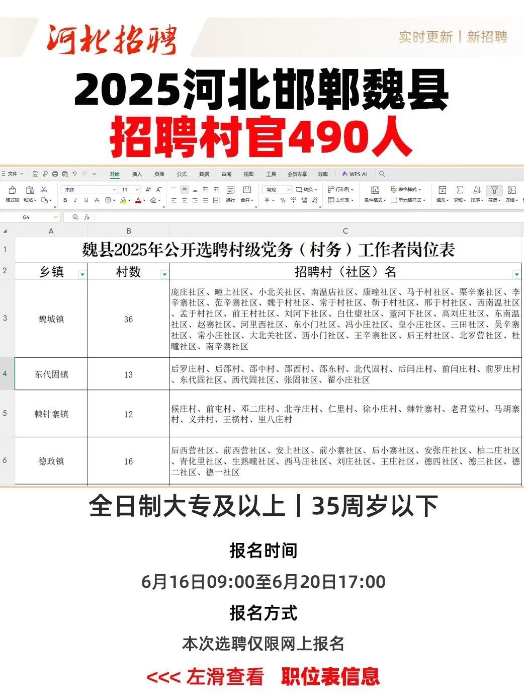 近期河北农村工作多，机会多多！
