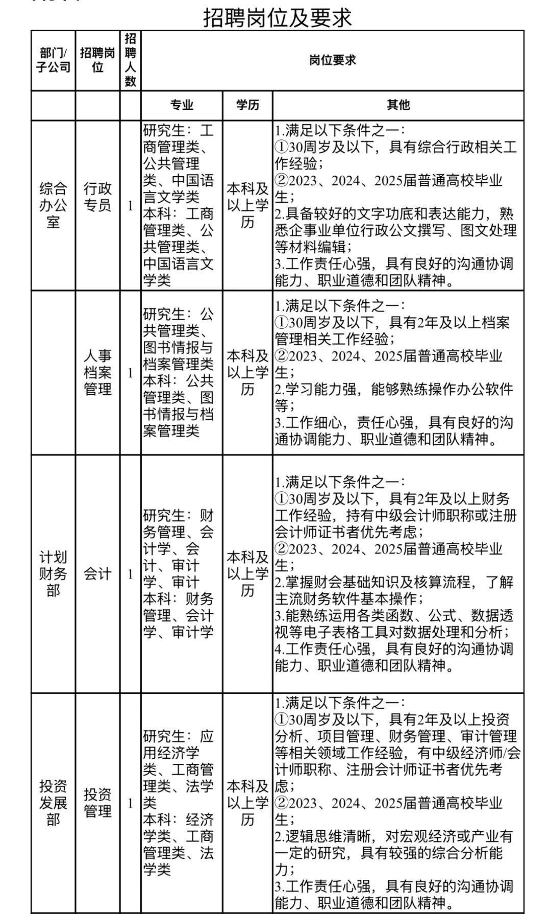 国企招聘!宁波海创集团招聘共计21人!