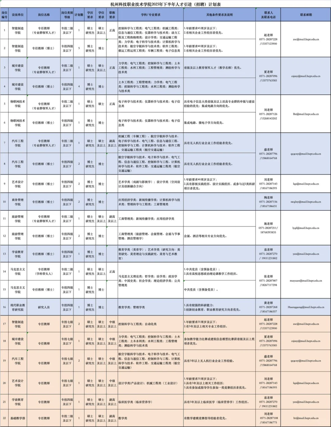 有编制|共招聘35人,最低硕士可报