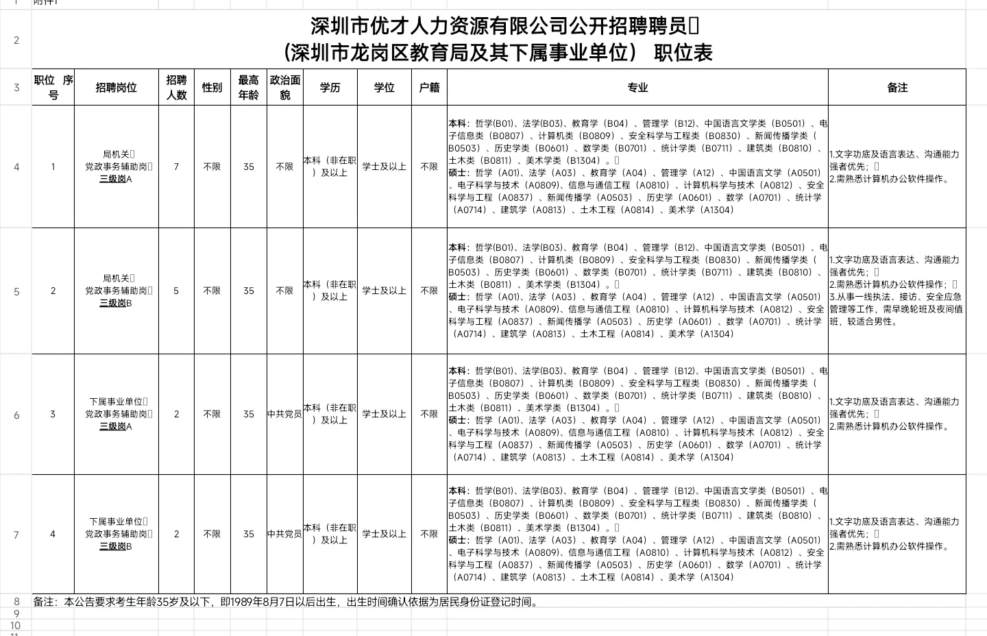 行政岗｜深圳市龙岗区教育局招聘16人！