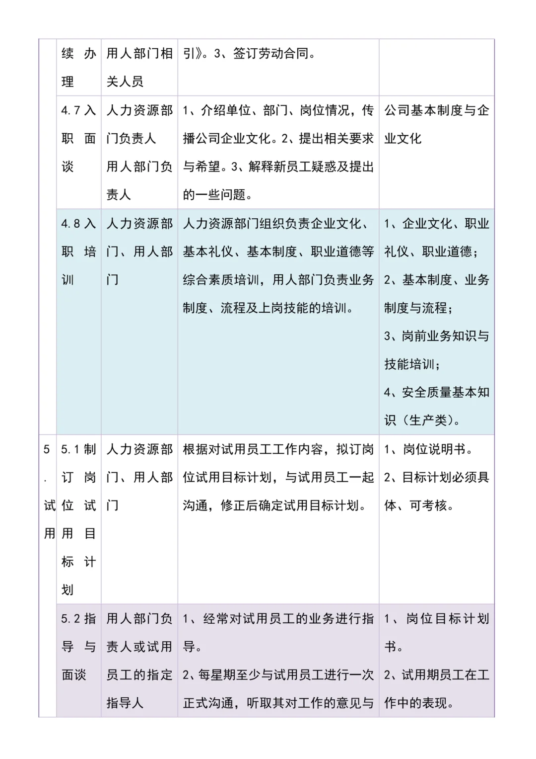 我一小时做完的招聘，新来的人事用了一下午