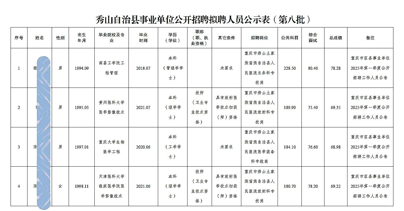 秀山事业单位公开招聘人员公示（第六批）
