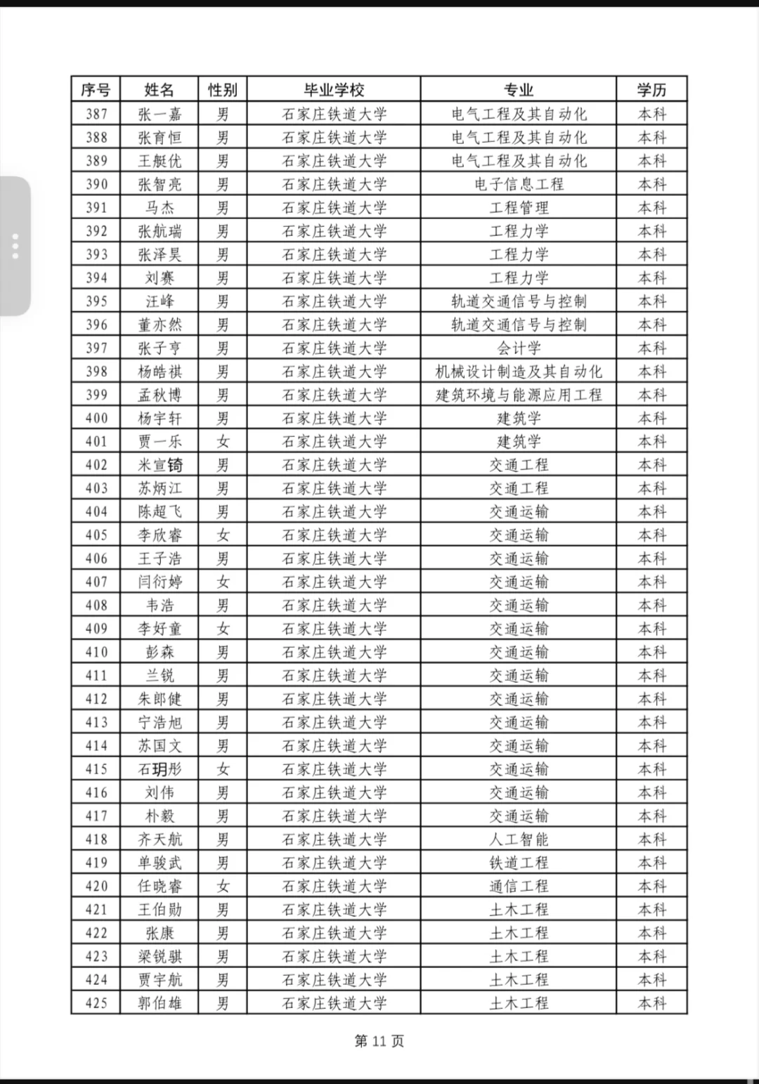 中国铁路西安局本科以上公示2025年