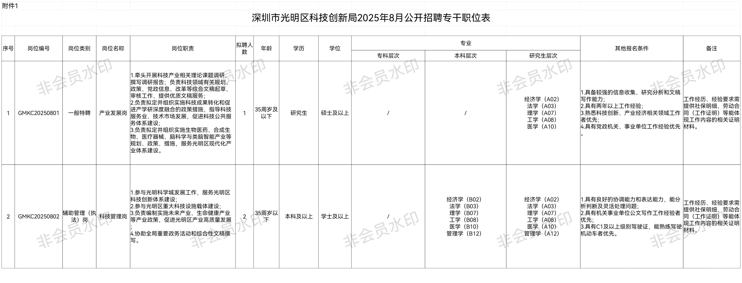 光明区科技创新局2025年8月公开招聘专干