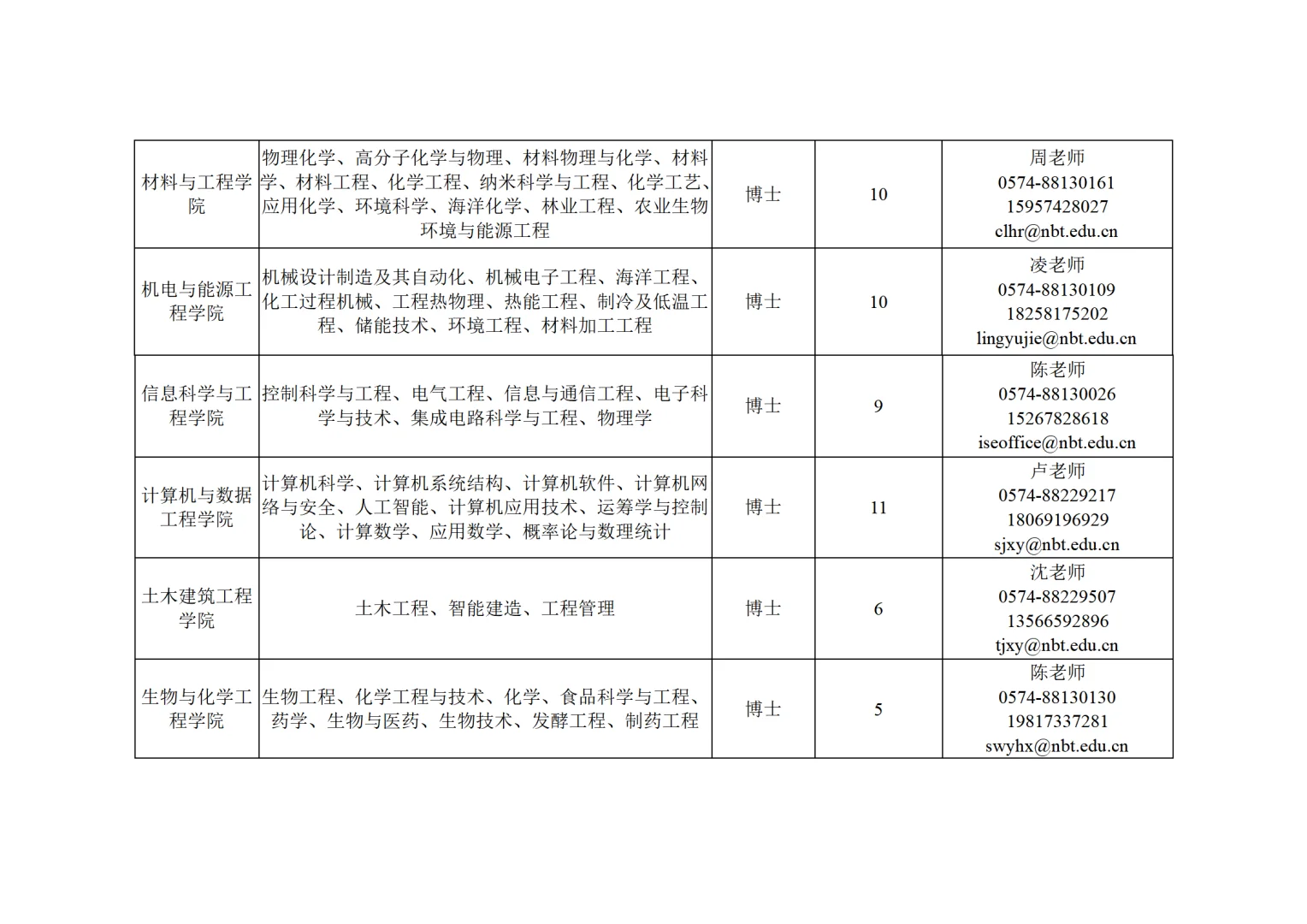 2025年浙大宁波理工学院招聘高层次人才