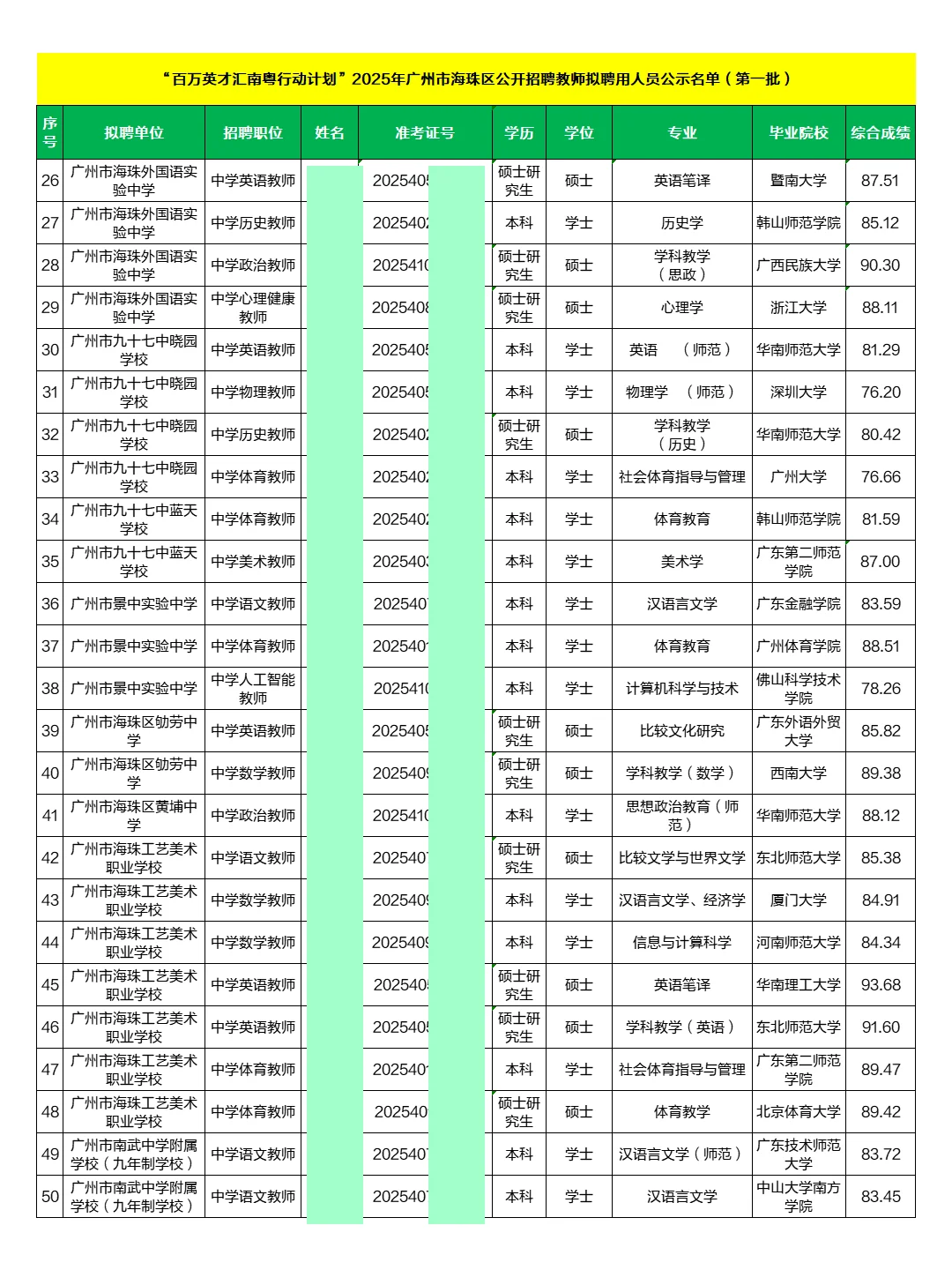 2025广州海珠教师拟录用公示名单(第一批)