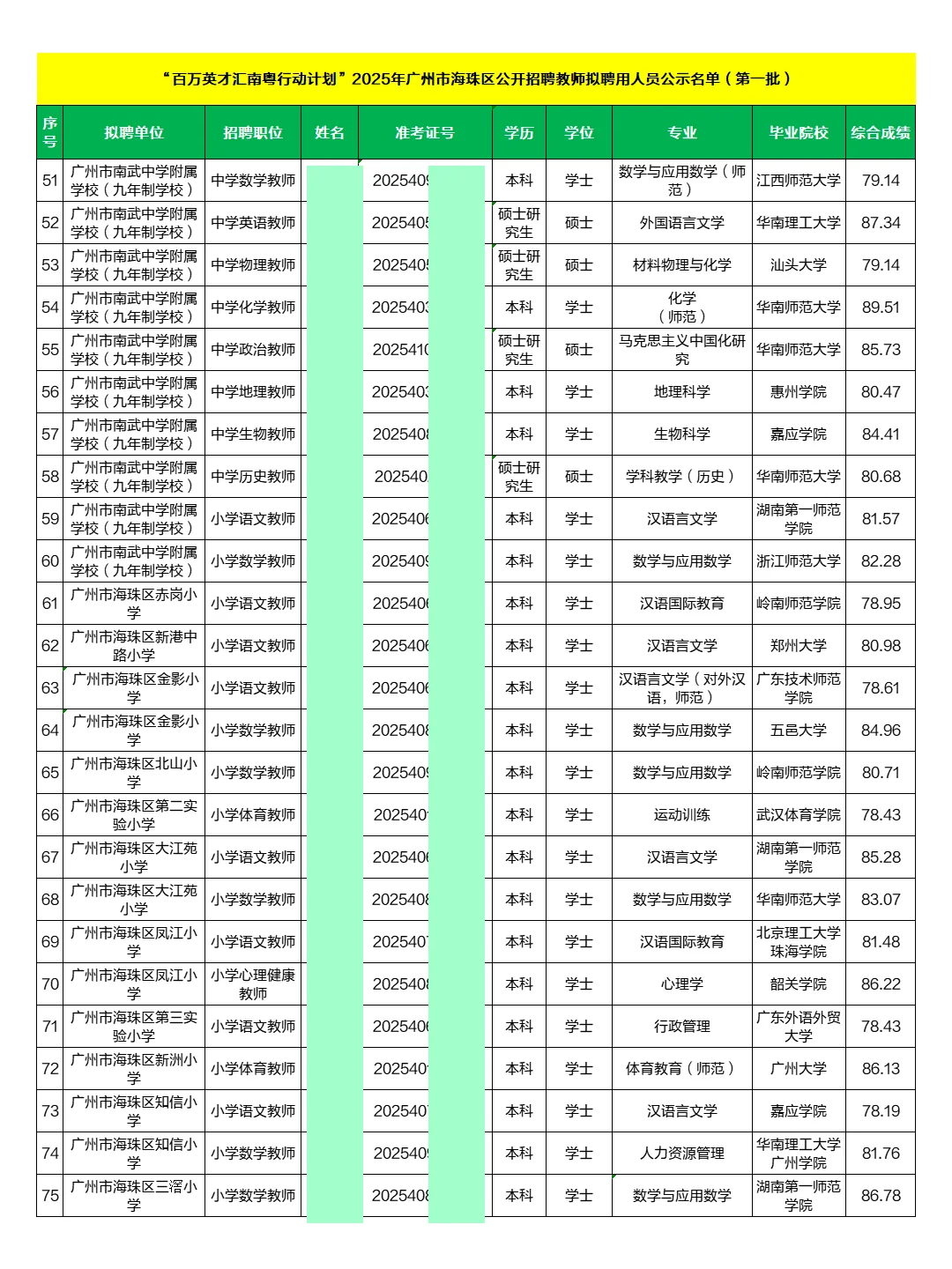 2025广州海珠教师拟录用公示名单(第一批)