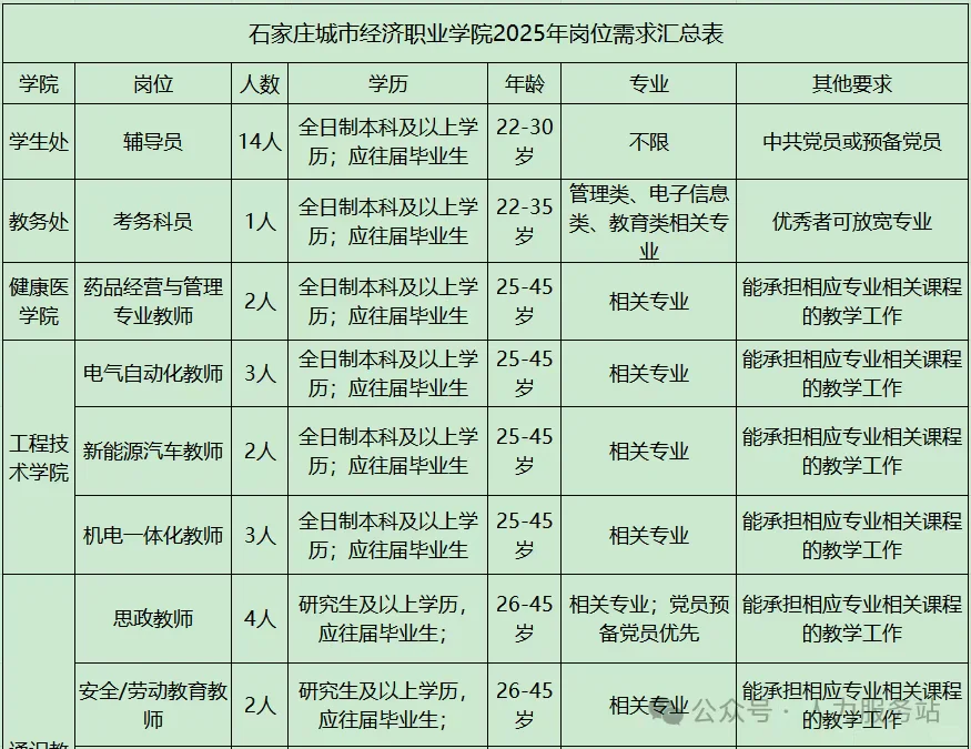 石家庄城市经济职业学院招聘公告