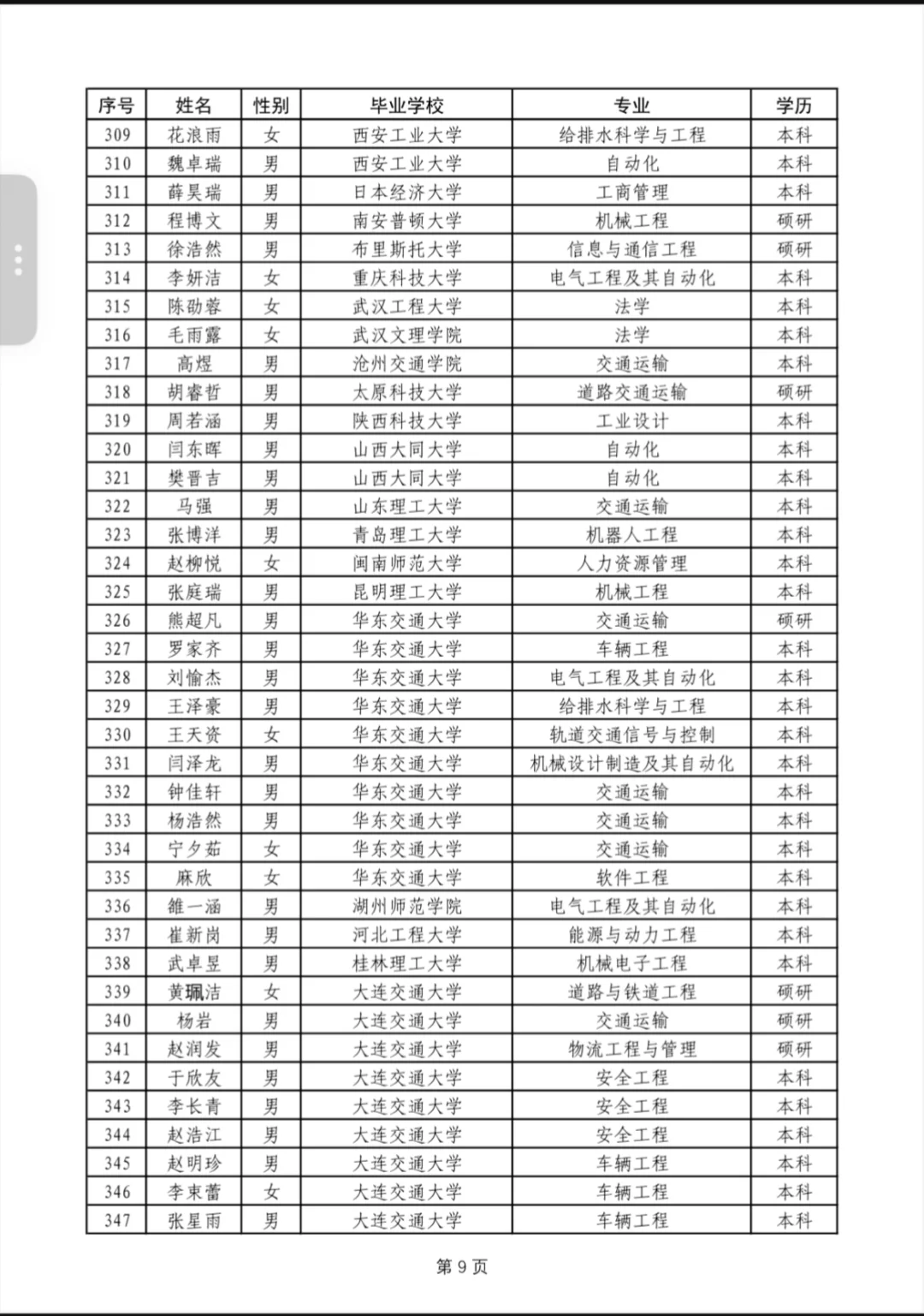 中国铁路西安局本科以上公示2025年