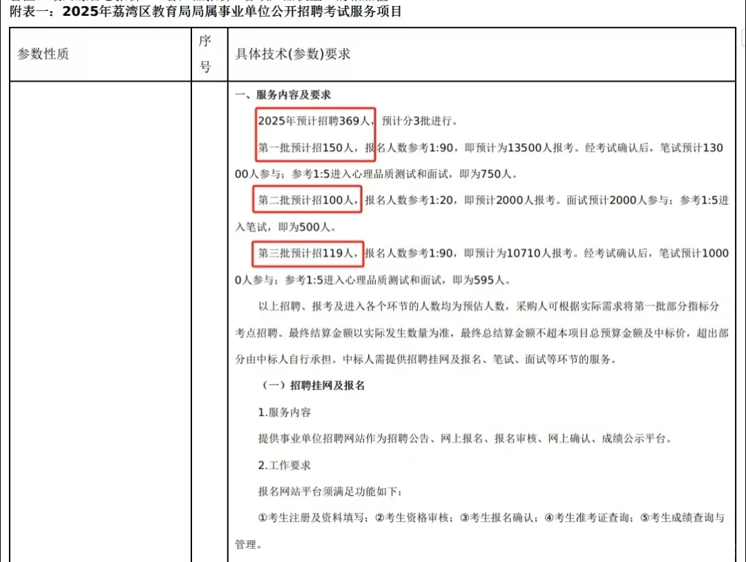 官方公告!广州荔湾招聘编制教师369人!