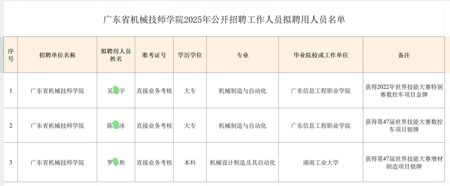 广东省机械技师学院2025年公开招聘公示