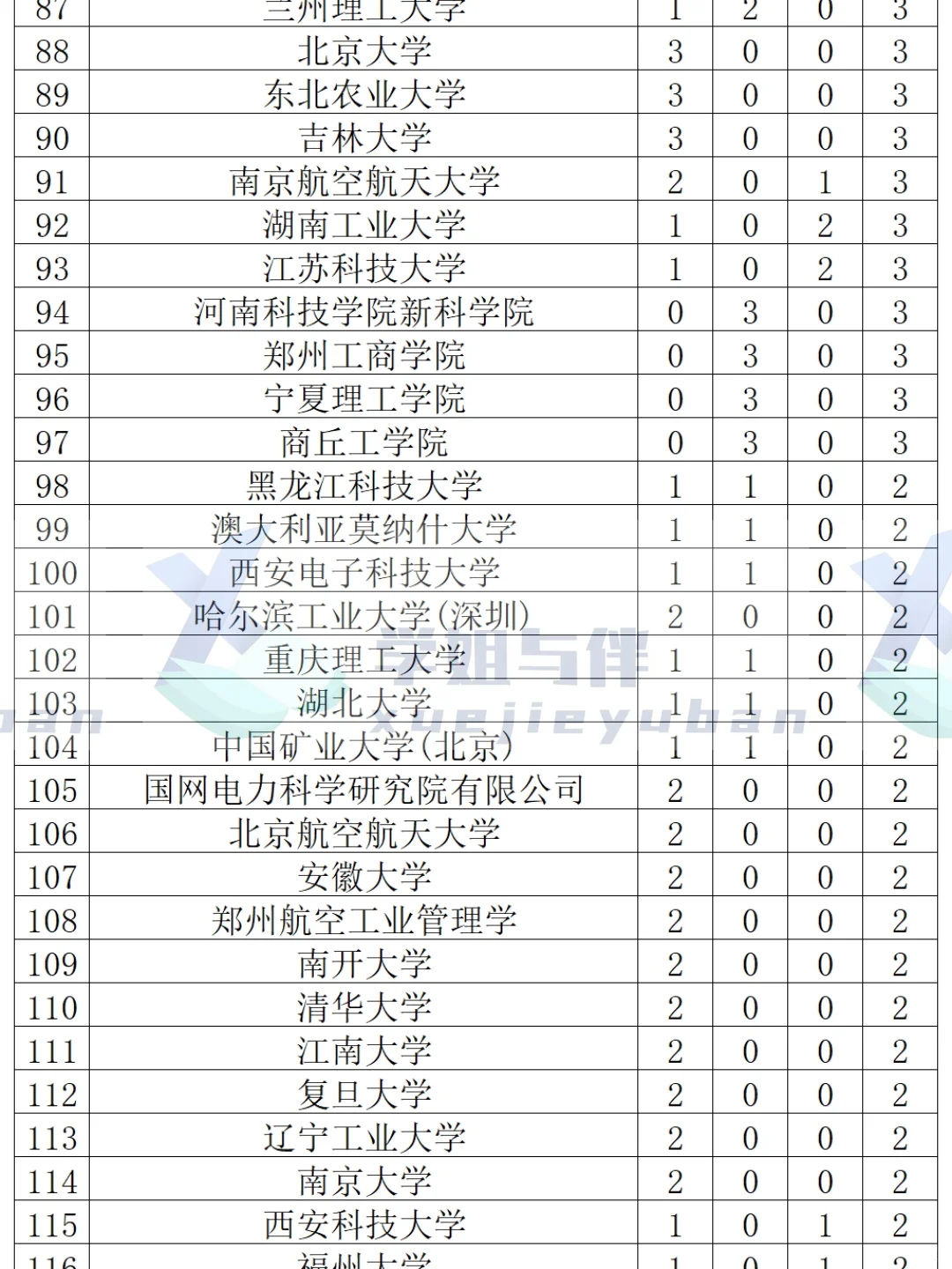 国家电网河南上岸录取名单（2025）